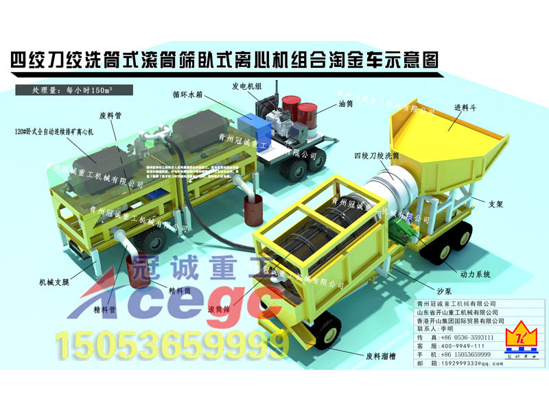 移動臥式組合淘金設(shè)備