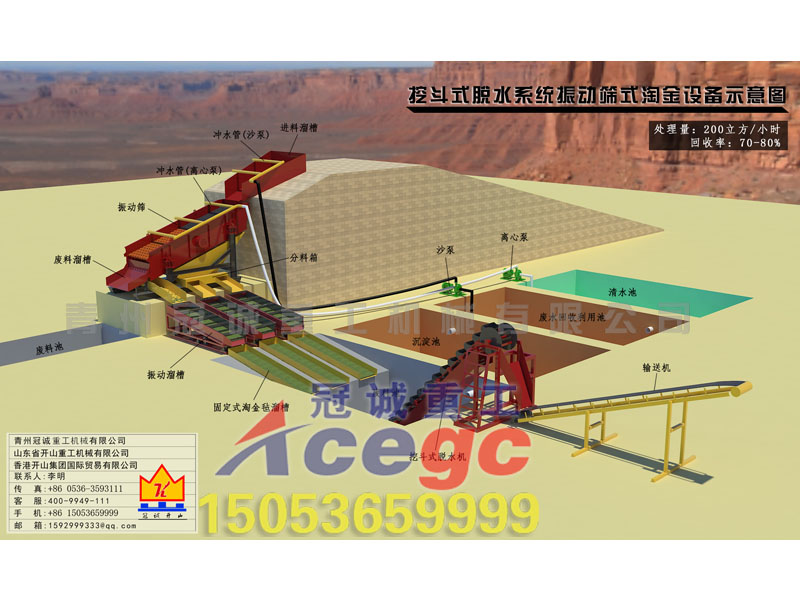 每小時200立方挖斗式脫水系統(tǒng)振動篩式淘金設(shè)備