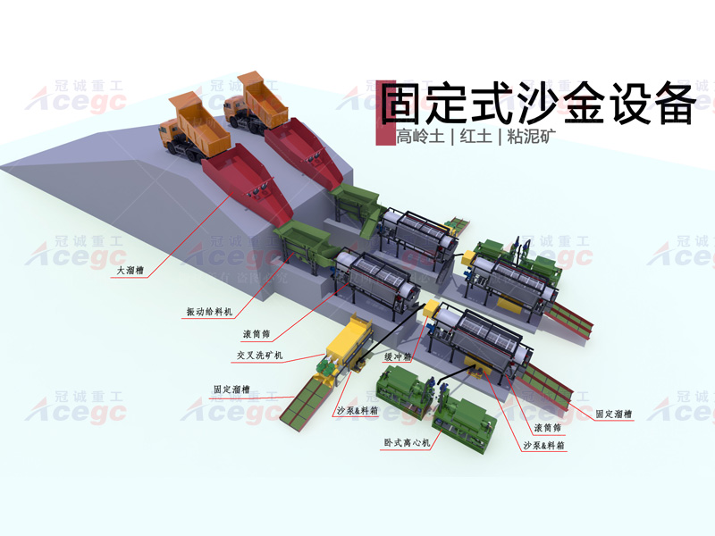 高嶺土紅土粘泥礦選金設(shè)備